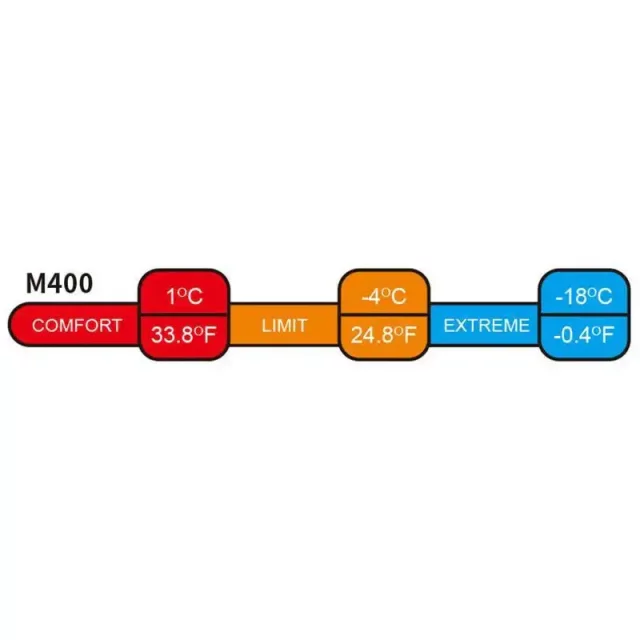 رنج دمایی کیسه خواب پتویی نیچرهایک CNK2350WS023-M400